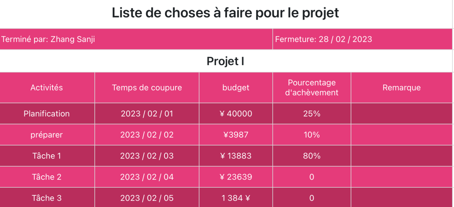 Liste de choses à faire pour le projet